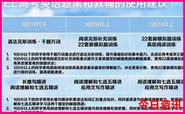 各省5a景区数量排行